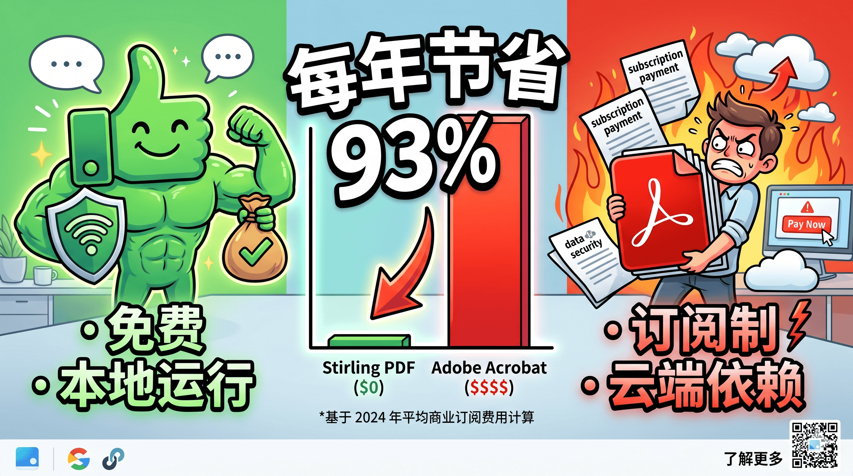 成本对比漫画